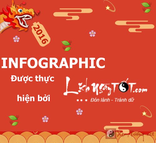 Infographic Don may nam moi cho 12 con giap hinh anh goc 14